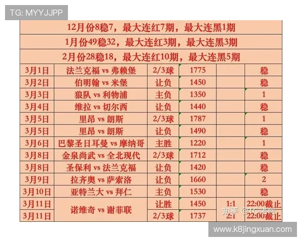 凯发足球:最新足球赛事资讯与专业分析助您把握比赛走势