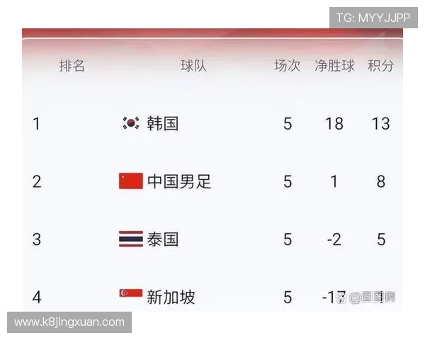 美加墨世界杯预选赛赛程亚洲赛区比赛时间安排及赛程变动最新信息